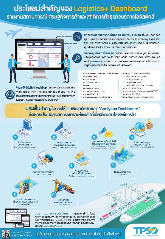 คิดค้า.com เพิ่มบริการ Logistics+ Dashboard ระบบฐานข้อมูลการค้าธุรกิจ ...
