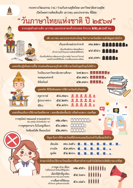 การเลือกคำหลักและการเขียนเนื้อหาที่เหมาะสมกับผู้ใช้งานในประเทศไทย