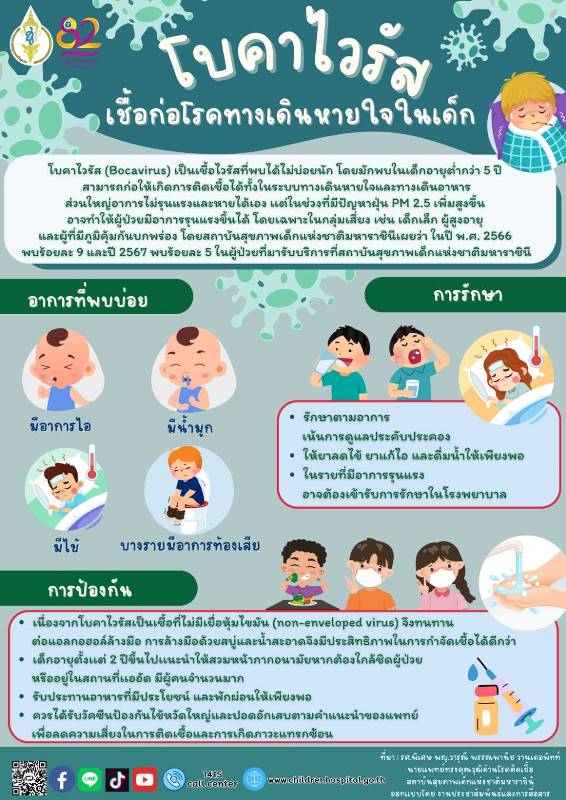 โบคาไวรัส Bocavirus เชื้อก่อโรคทางเดินหายใจในเด็ก – THAILANDPLUS NEWS