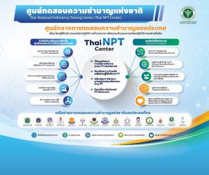 การทดสอบความชำนาญ สำหรับหน่วยบริการปฐมภูมิ