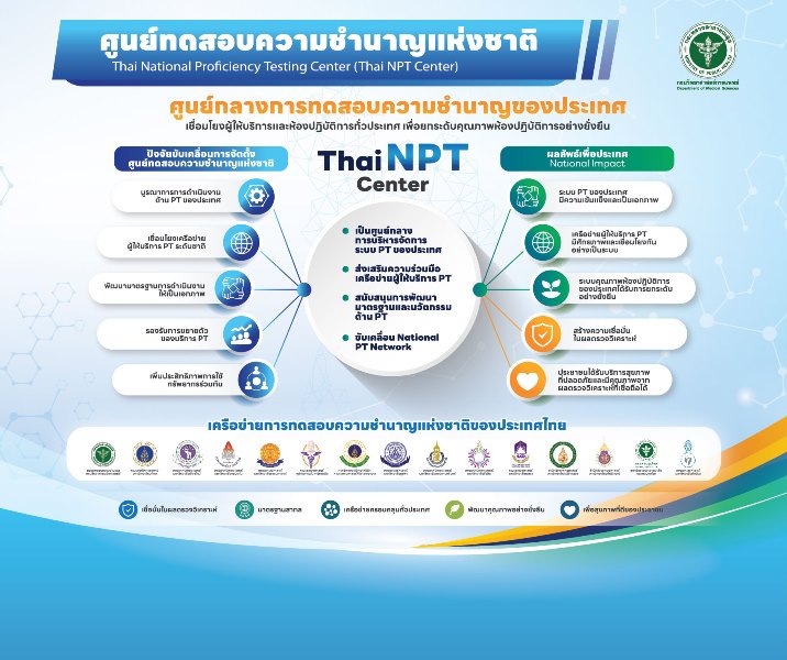 การทดสอบความชำนาญ สำหรับหน่วยบริการปฐมภูมิ